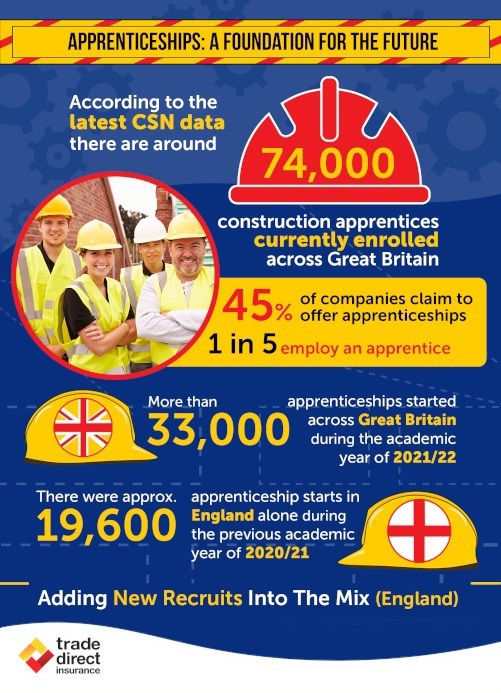Apprenticeships - foundation for the future