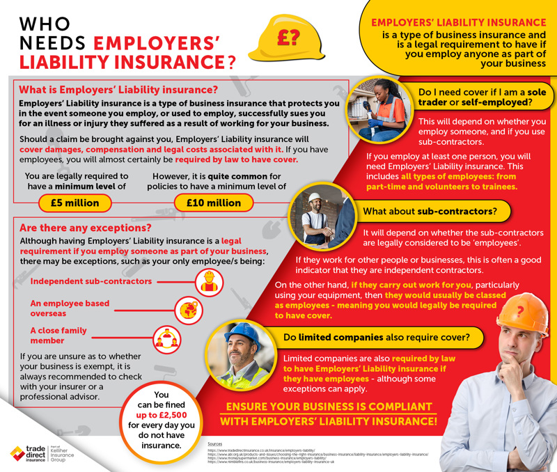 who needs employers’ liability insurance infographic