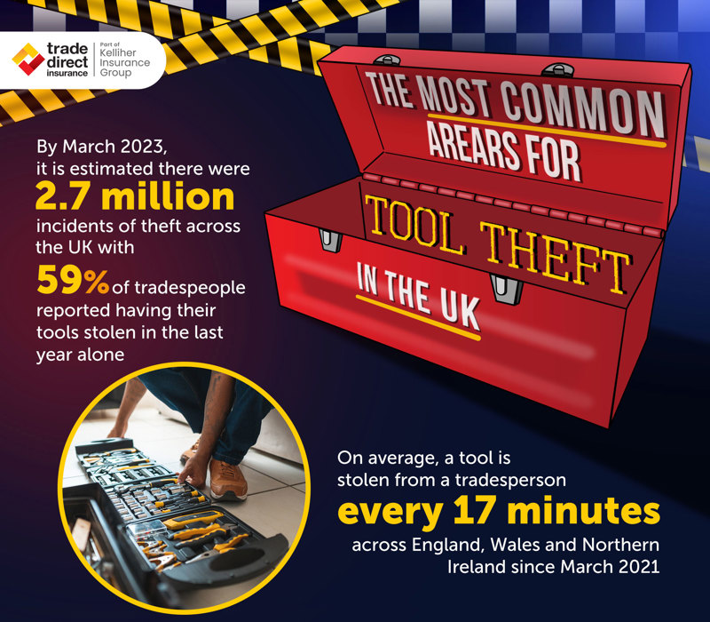 tool theft high-level statistics