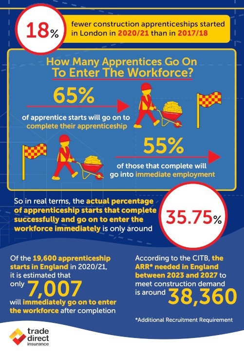 Construction apprenticeship statistics